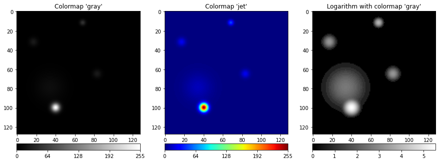 <Figure size 1080x504 with 6 Axes>
