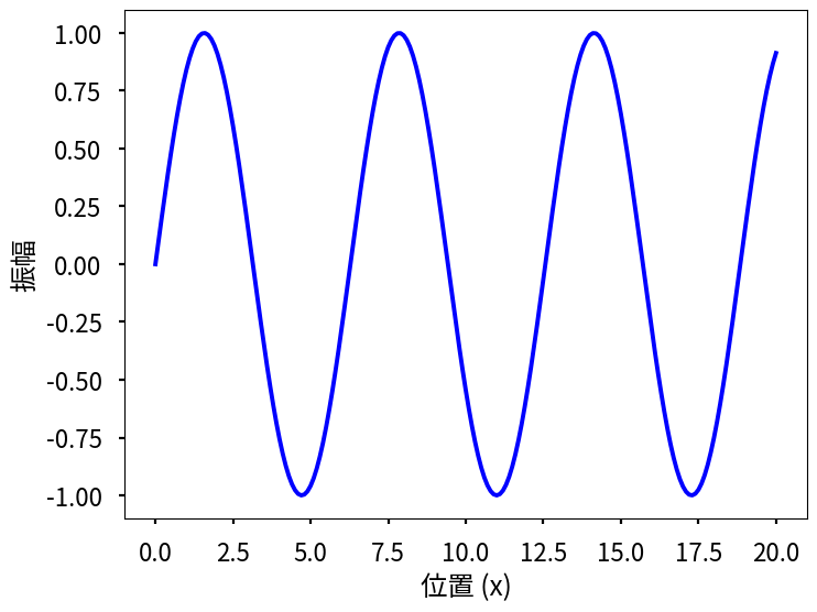 <Figure size 800x600 with 1 Axes>