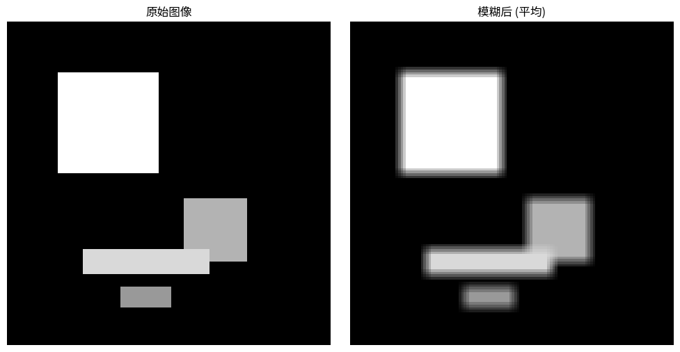 <Figure size 1000x500 with 2 Axes>