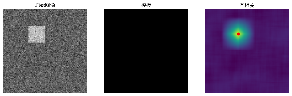 <Figure size 1200x400 with 3 Axes>