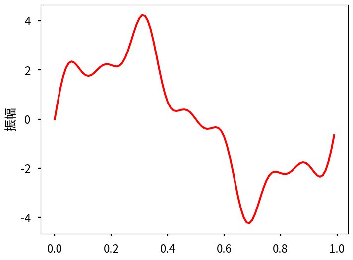 <Figure size 800x600 with 1 Axes>