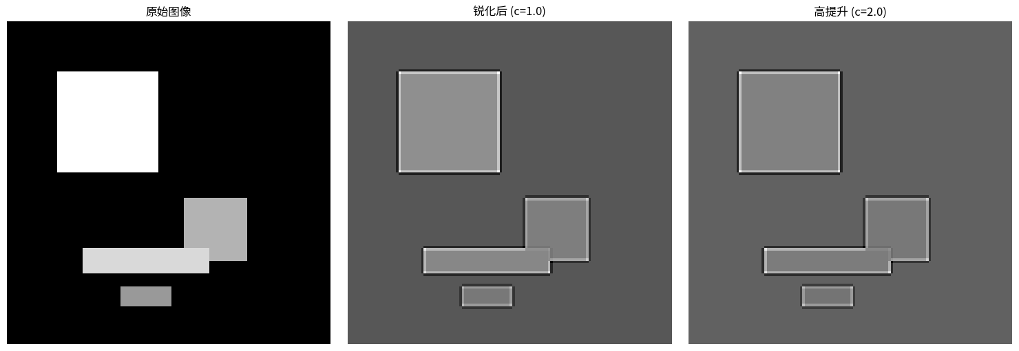 <Figure size 1500x500 with 3 Axes>