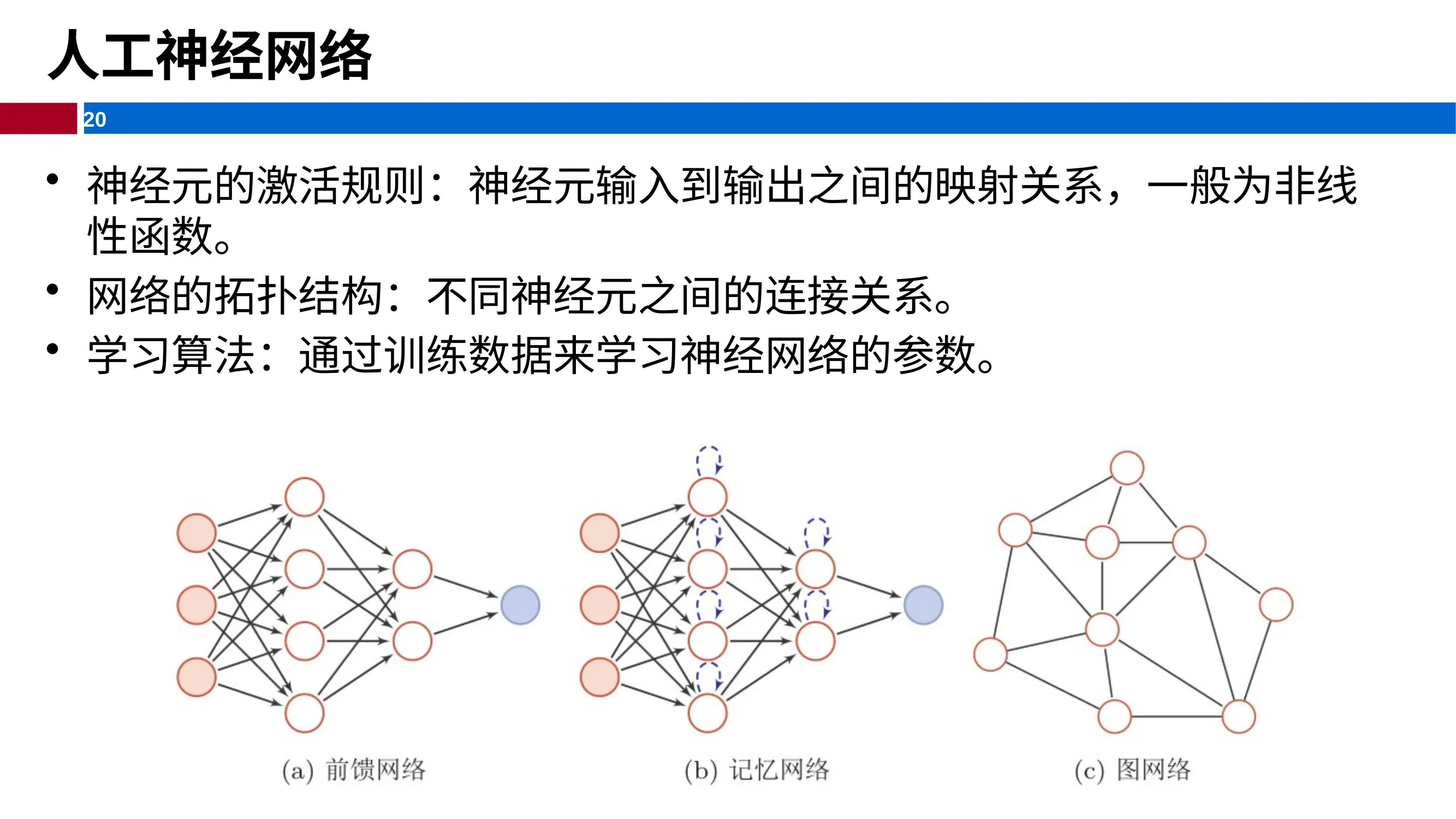 图 11